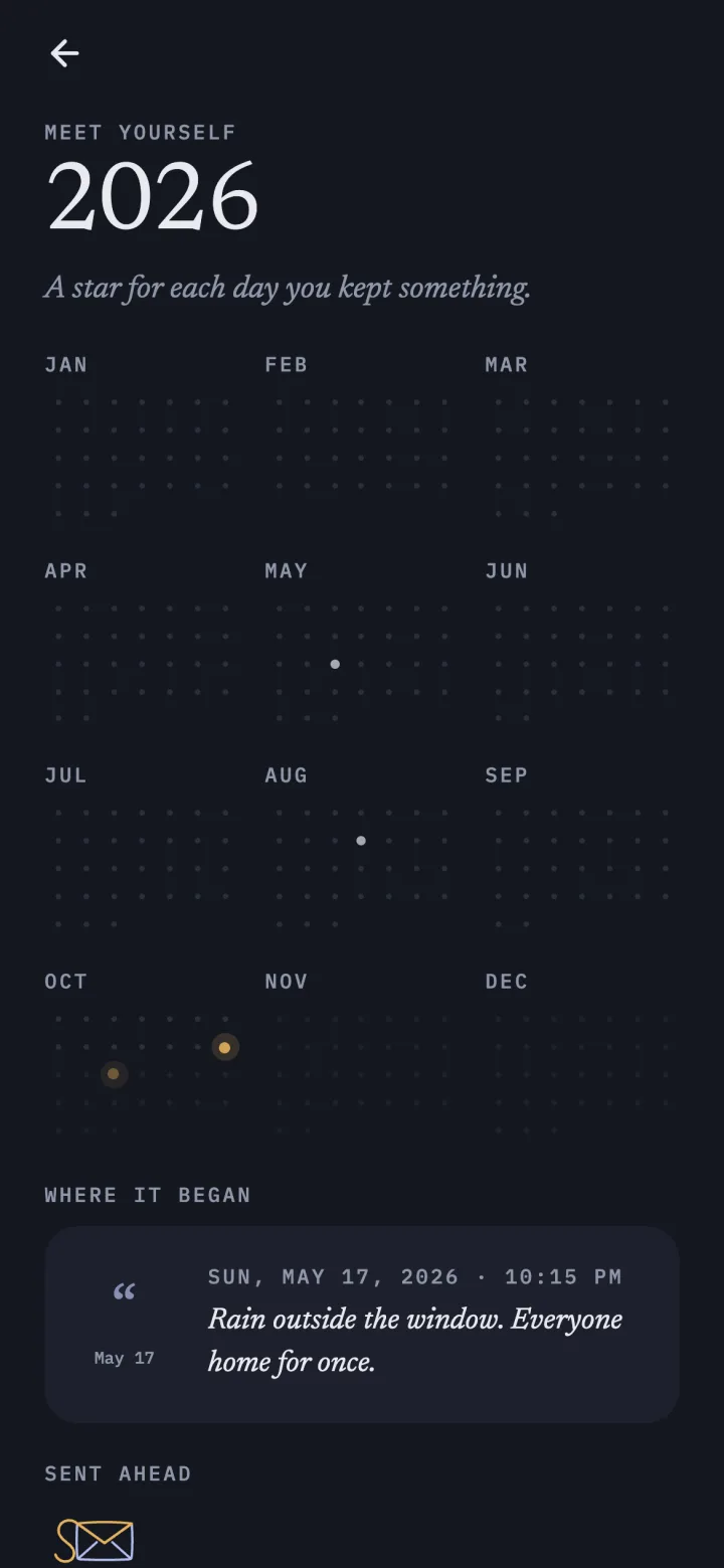 Meet yourself, 2026: twelve small skies, a star for each day something was kept.